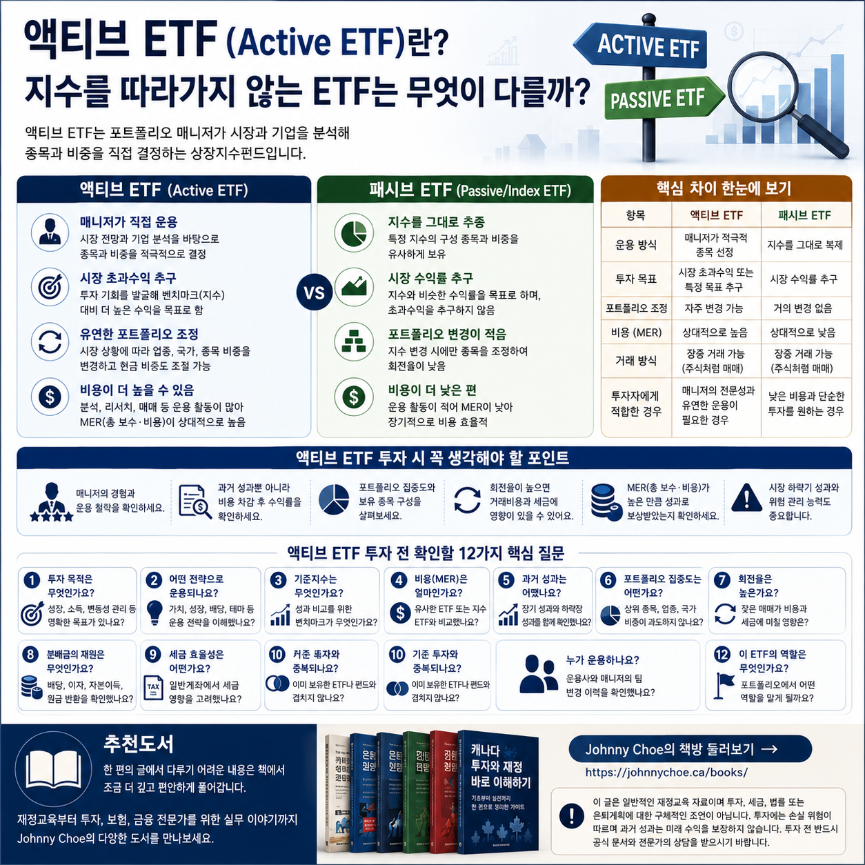액티브 ETF(Active ETF)란? 지수를 따라가지 않는 ETF는 무엇이 다를까?
