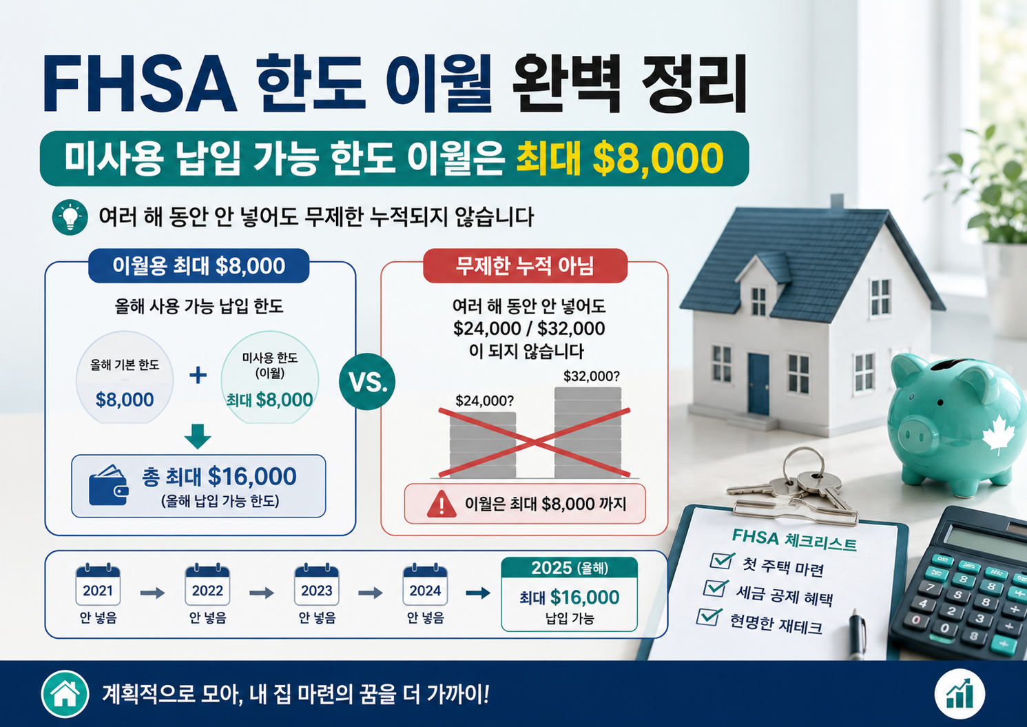 FHSA 한도 이월 완벽 정리: $8,000을 다 못 넣으면 어떻게 될까?