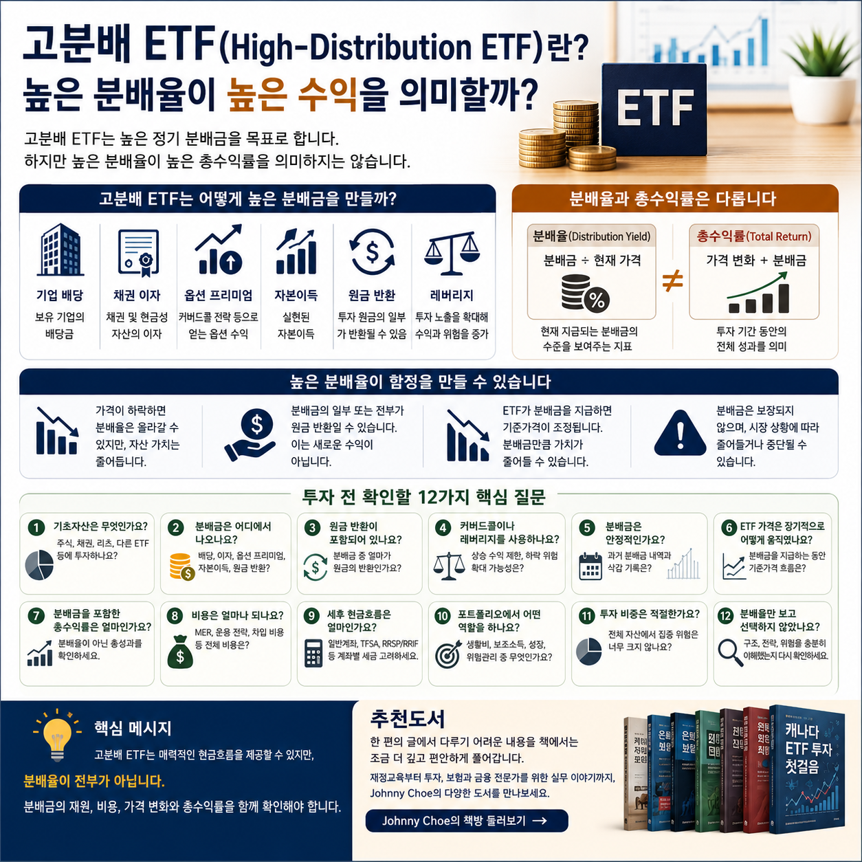 고분배 ETF(High-Distribution ETF)란? 높은 분배율이 높은 수익을 의미할까?