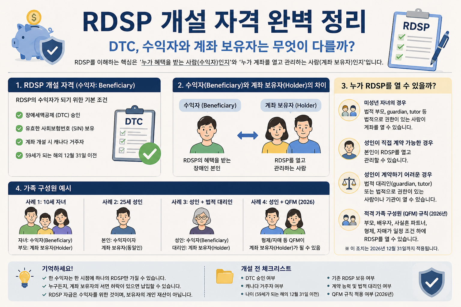 RDSP 개설 자격 완벽 정리: DTC, 수익자와 계좌 보유자는 무엇이 다를까?