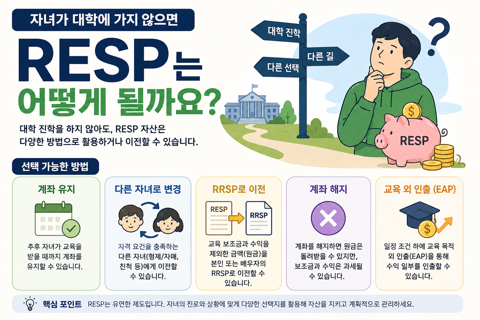 자녀가 대학에 가지 않으면 RESP는 어떻게 될까요?
