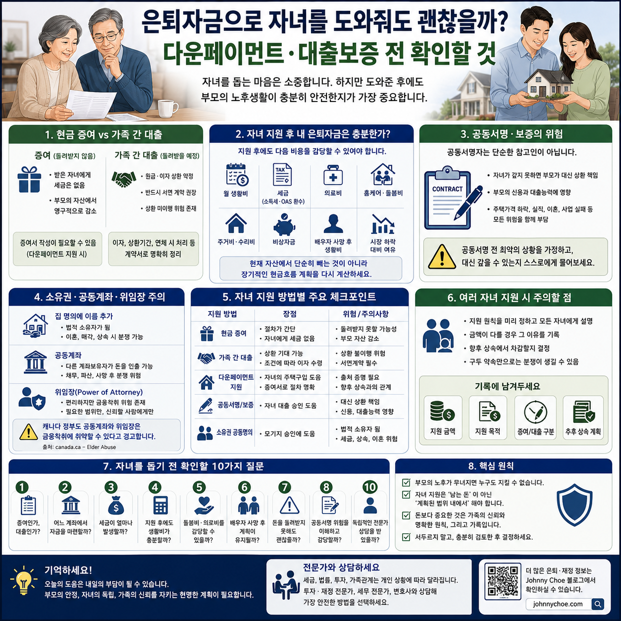 은퇴자금으로 자녀를 도와줘도 괜찮을까? 다운페이먼트·대출보증 전에 확인할 것