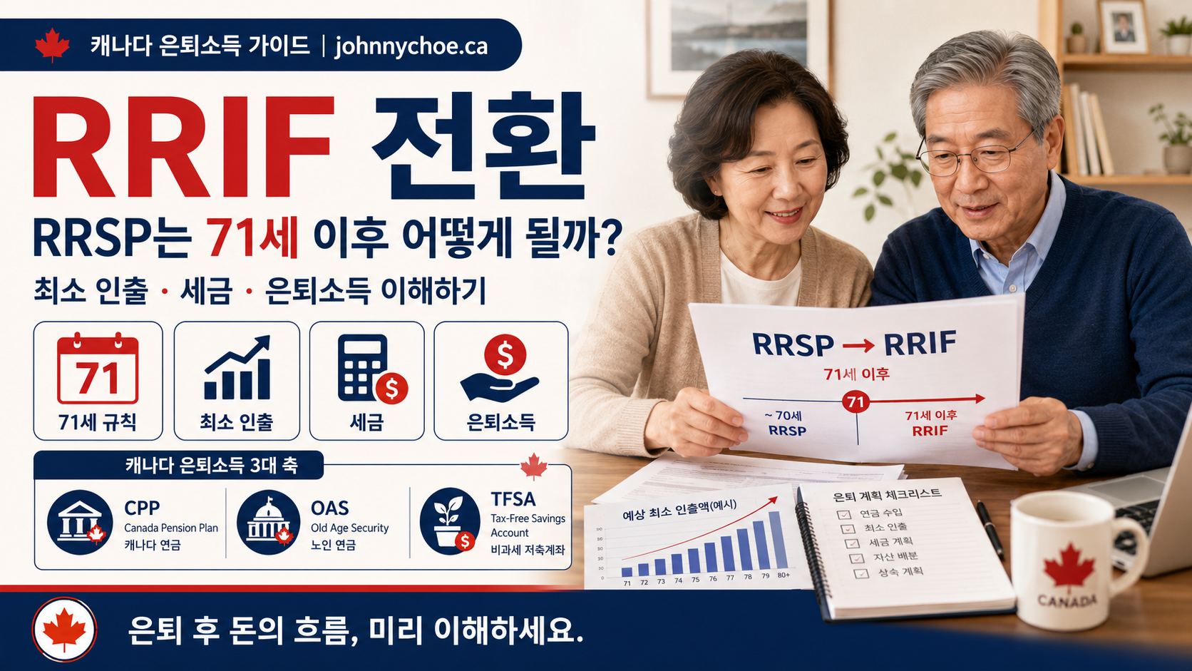 RRIF 전환: RRSP는 71세 이후 어떻게 될까?