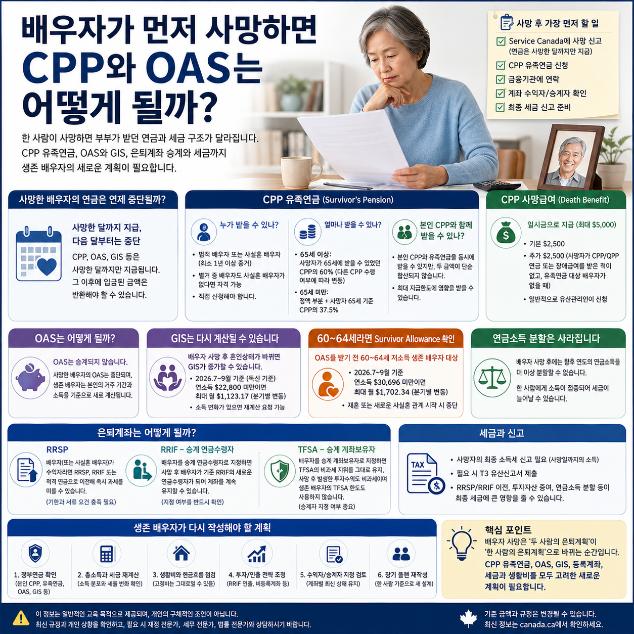 배우자가 먼저 사망하면 CPP와 OAS는 어떻게 될까?