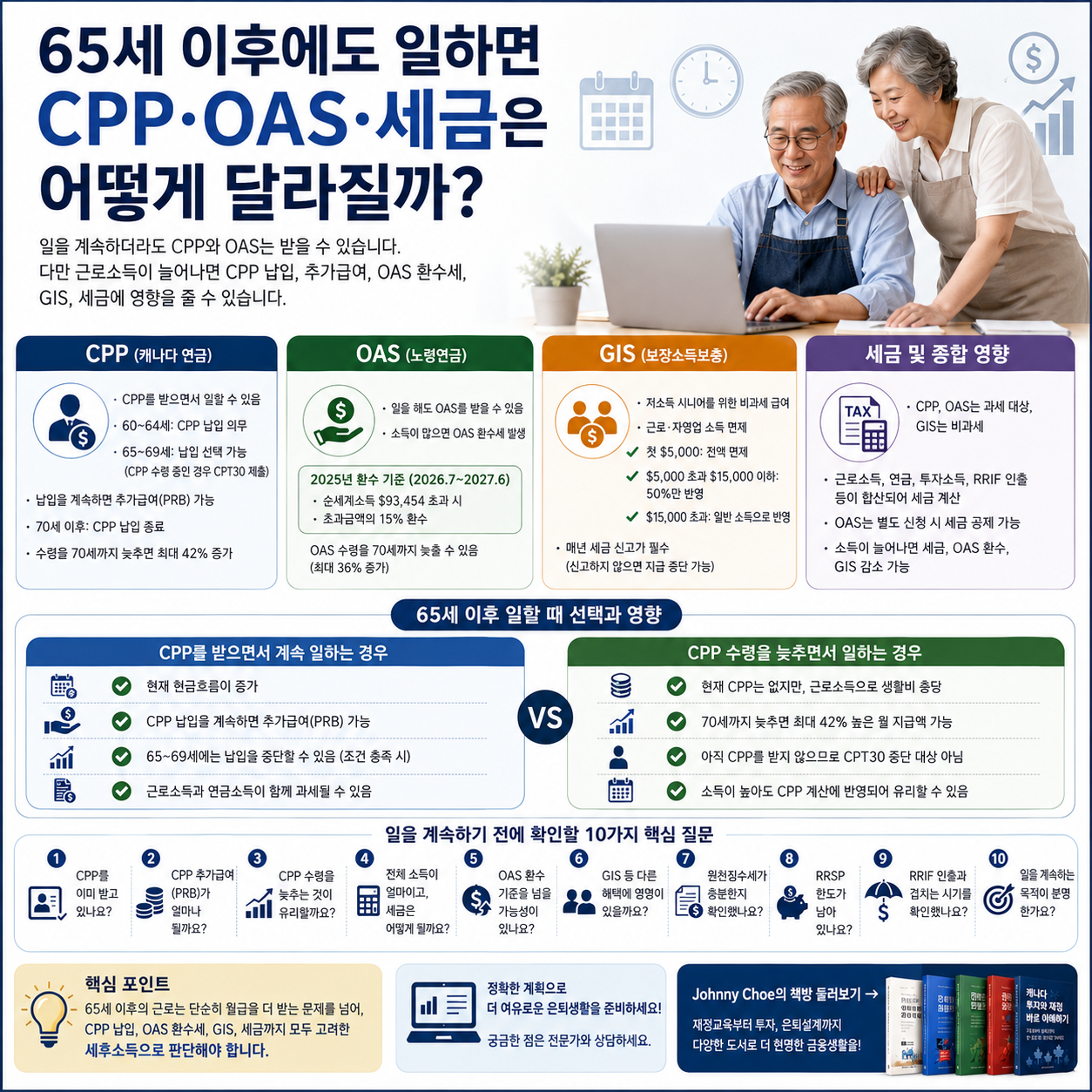 65세 이후에도 일하면 CPP·OAS·세금은 어떻게 달라질까?