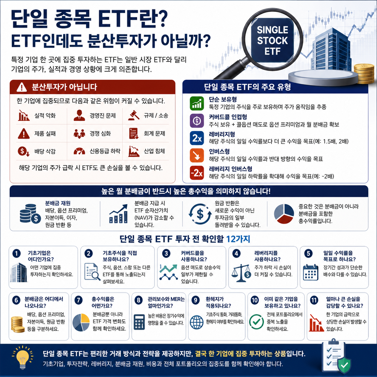 단일 종목 ETF란? ETF인데도 분산투자가 아닐 수 있을까?