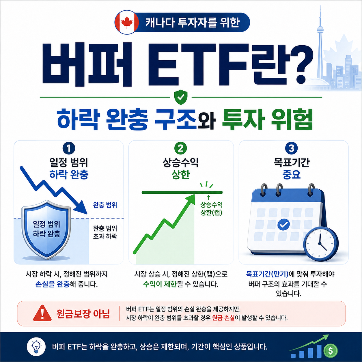 버퍼 ETF란? 하락 완충 구조와 투자 위험 알아보기