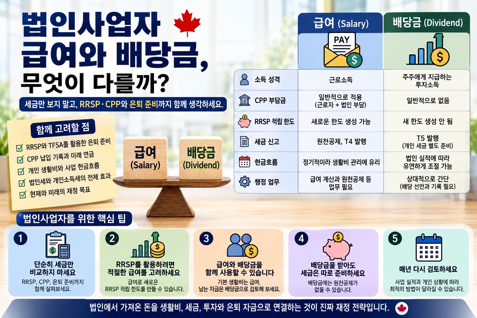 법인사업자 급여와 배당금, 무엇이 다를까?
