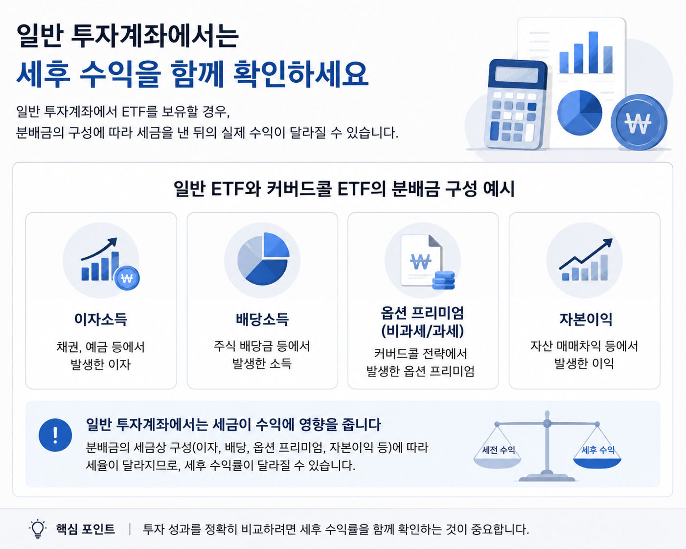 커버드콜 ETF 비교 | 일반 ETF와 무엇이 다를까?