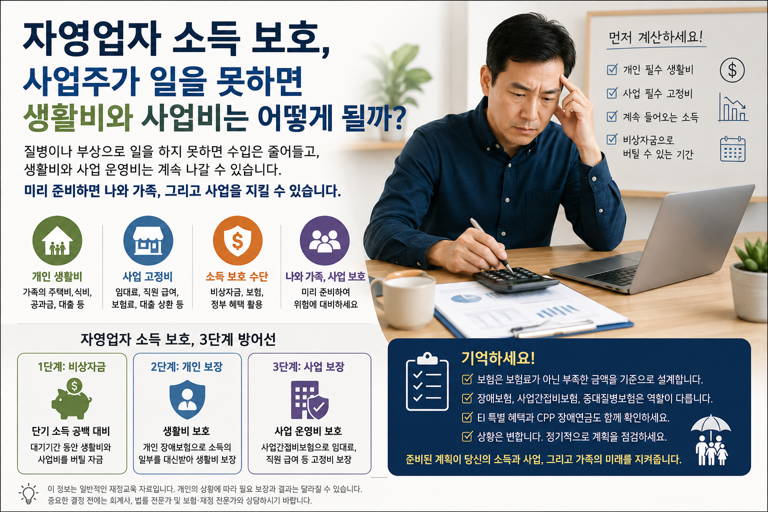 자영업자 소득 보호, 사업주가 일을 못하면 생활비와 사업비는 어떻게 될까?