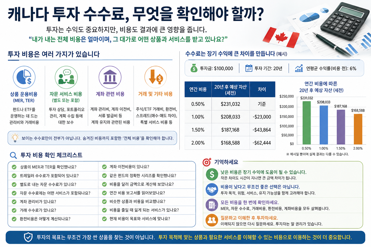캐나다 투자 수수료, 무엇을 확인해야 할까?