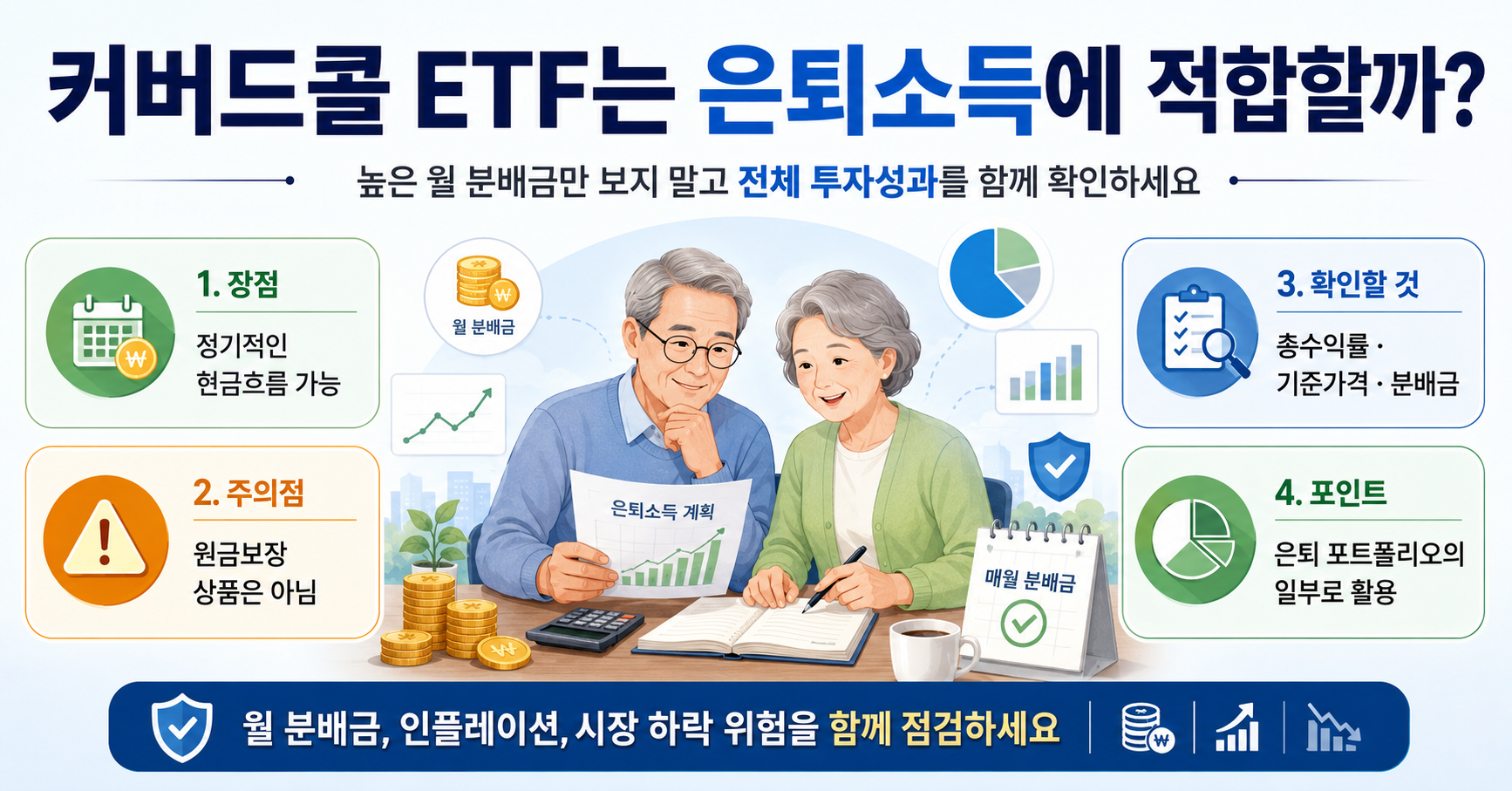 커버드콜 ETF는 은퇴소득에 적합할까?