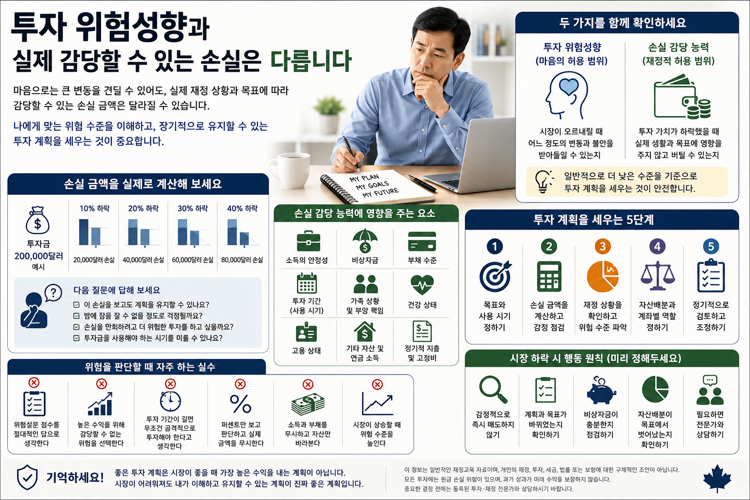 투자 위험성향과 실제 감당할 수 있는 손실은 다릅니다