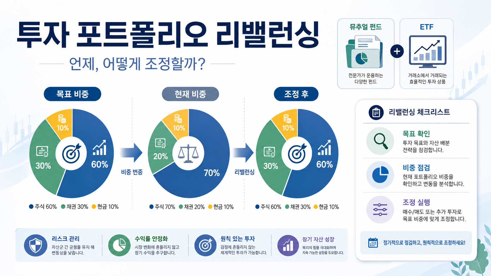 투자 포트폴리오 리밸런싱, 언제 어떻게 해야 할까?