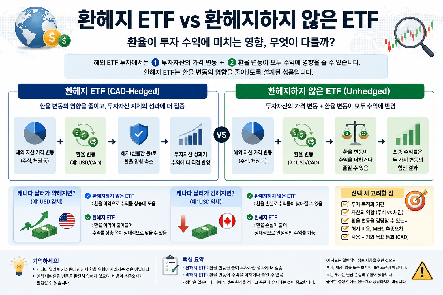 환헤지 ETF | 환헤지하지 않은 ETF와 무엇이 다를까?