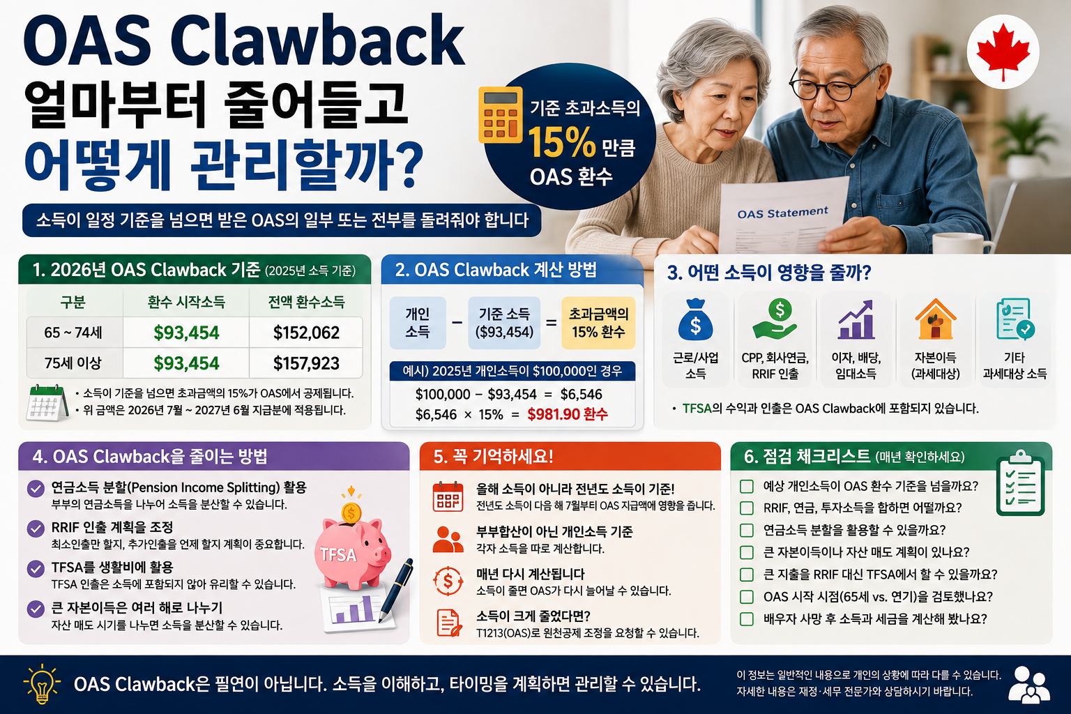 OAS Clawback 완벽 정리: 얼마부터 줄어들고 어떻게 관리할까?